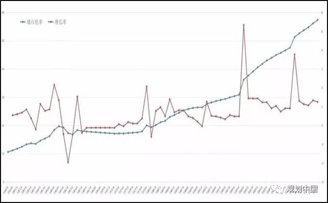 人口结构的优化是指_人口结构不断优化 城镇化发展取得新成效 党的十八大以(3)