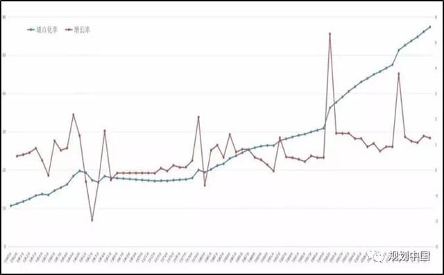 2025年人口_...:1950年至2025年,美国20-64岁成年人人口年变化(蓝色)和联邦...