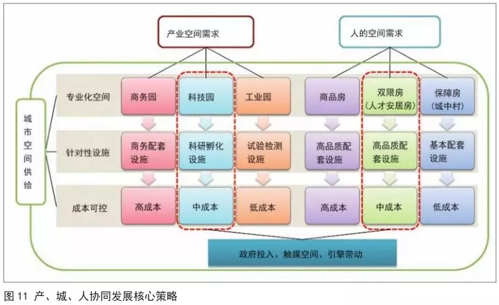 人口与产业布局关系_外来人口居住的空间分布与产业结构适应性的关系