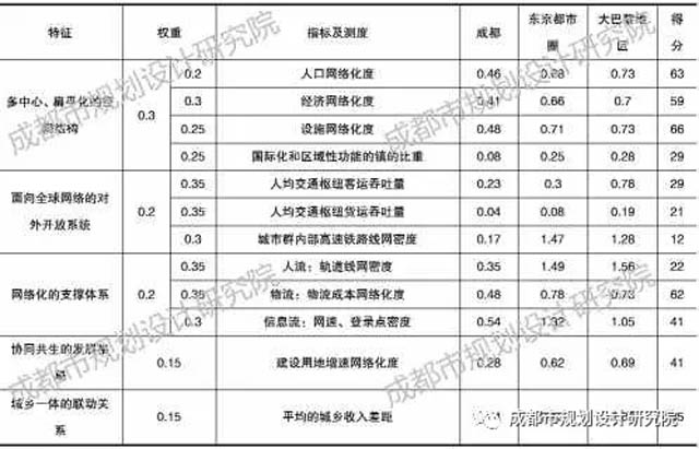 人口疏解_交通疏解图(3)