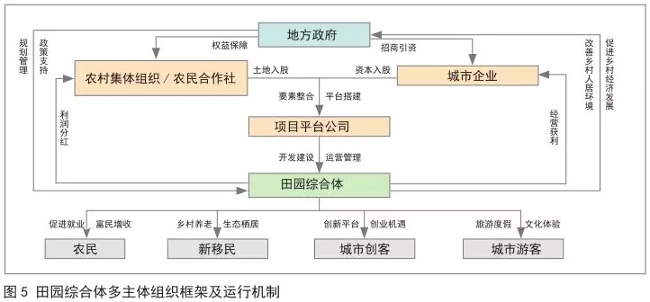 城市人口可以入股合作社吗_夜晚城市图片