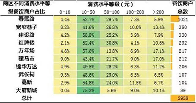成都 人均消费_成都地铁