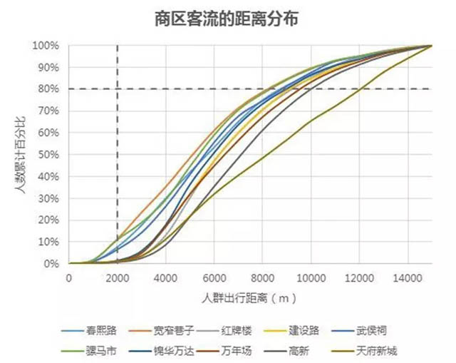 商圈人口调研_如何做好商圈评估 用肯德基的一套落地方法告诉你(2)