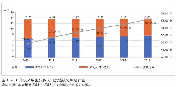 农村人口特点_湖南农村人口结构现状和变迁分析(2)