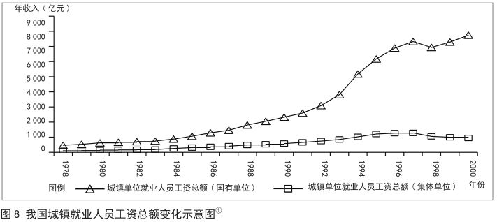 1992年 市场经济_...economic system,建立社会主义市场经济体制的概念是在1992年...(2)