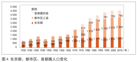 武汉都市圈 人口_武汉城市圈人口空间均衡与区域可持续发展(2)