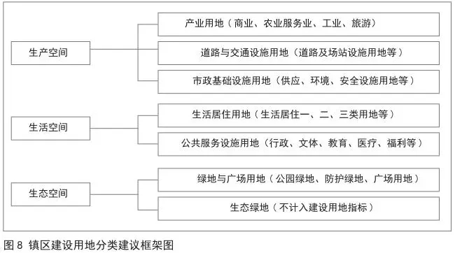 人均用地指标_用地指标文件
