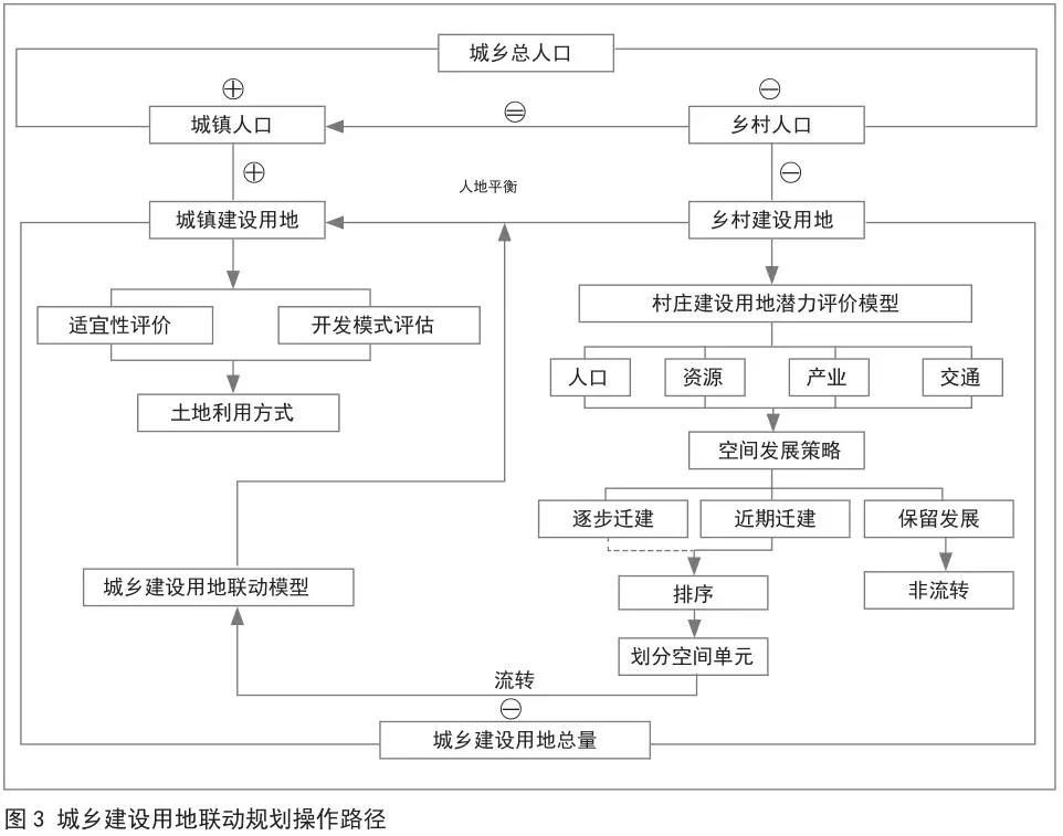 人口不完全城市化_中国城镇化的另一个面 人口迁徙与城镇体系的再造(2)