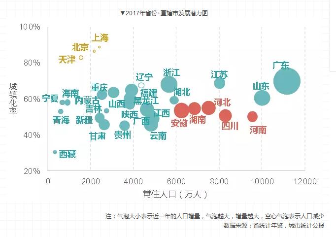 小城镇人口规模预测_山东城镇规模重新划分(3)