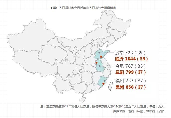 中国人口数量变化图_合肥城市人口数量