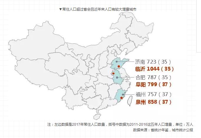 中国人口数量变化图_石家庄城市人口数量