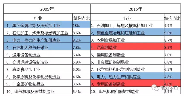 辽宁人口排名_辽宁各市排名 沈阳市人口最多,朝阳市面积最大,大连市GDP第一(2)