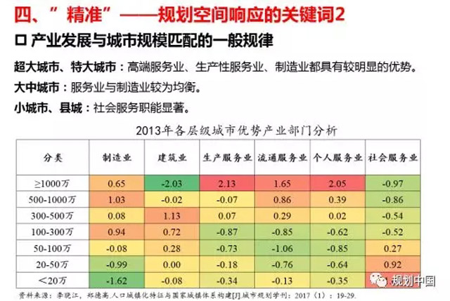 辽宁省农业gdp_31省市农业GDP 四川最多,上海最少,黑龙江占比最高