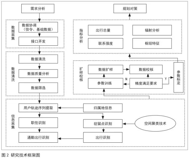 珠三角人口分布数据_...宏观表现全国人口分布的京津冀、珠三角、长三角和成(3)