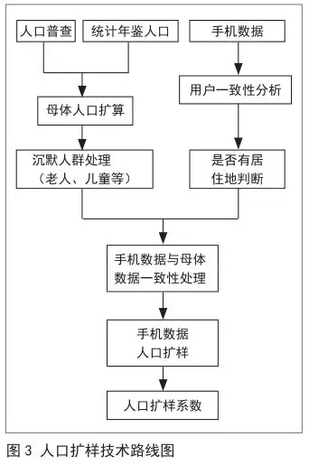 珠三角 人口 数据_珠三角外来人口占比持续下降 深圳表现最为突出(2)