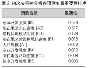 人口密度是什么指标_环一线城市到底哪些具有投资价值,哪些是坑(3)