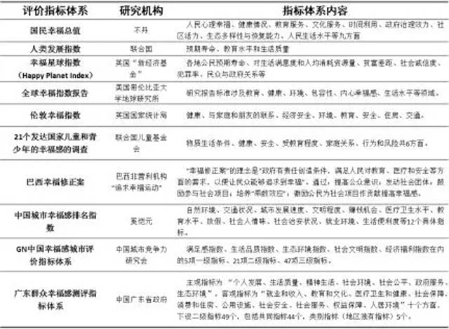 评价国家经济总量的指标_经济技术指标
