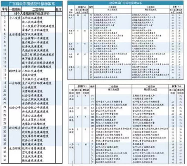 评价国家经济总量的指标_经济技术指标(2)