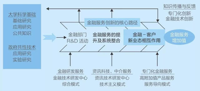 链型GDP(3)