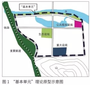 人口用地标准_人口金字塔标准图