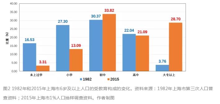 2019忻州人口抽样_平昌县人口变动调查情况分析