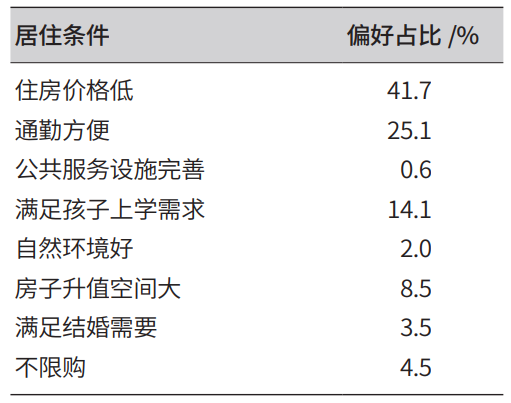 表3.png
