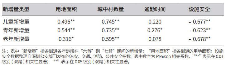 表2.png