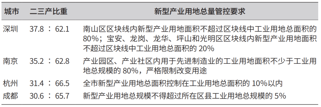 表3.png